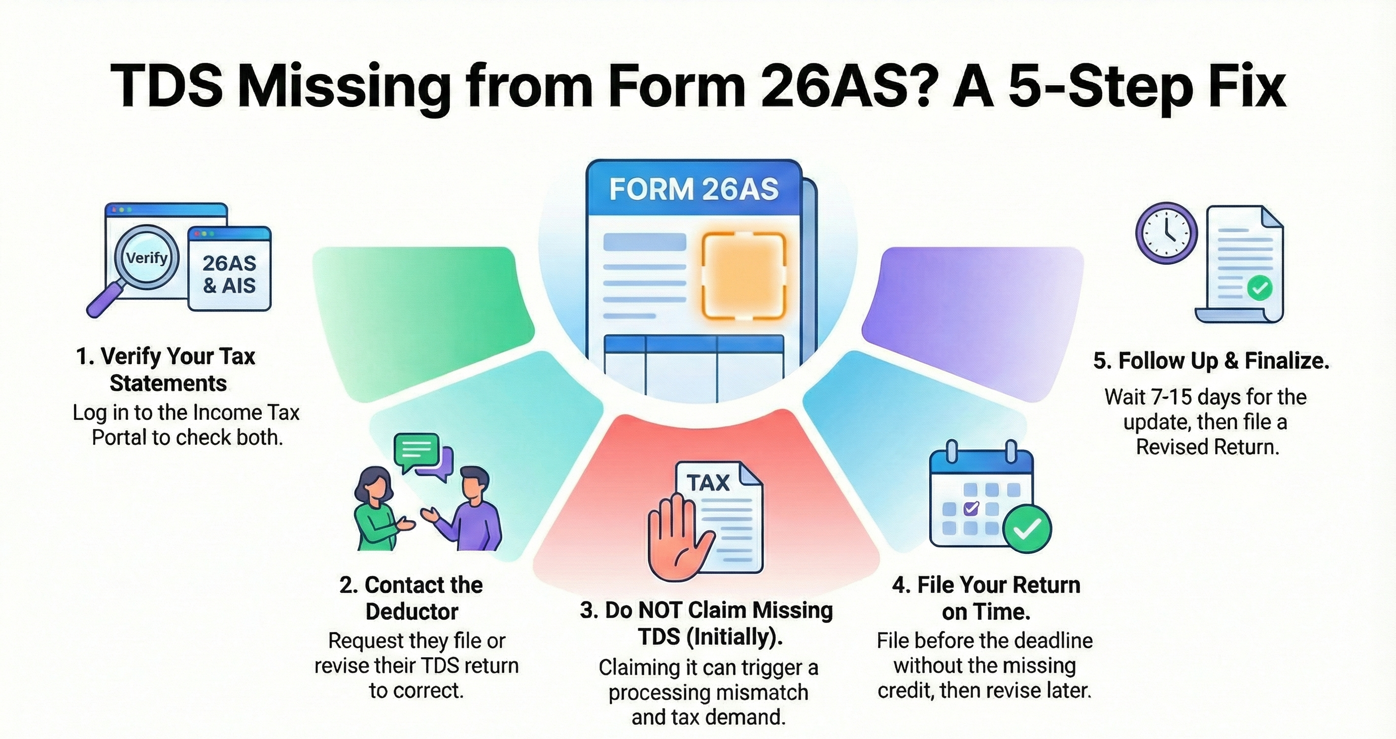 TDS Deducted but Not Reflected in Form 26AS? Here’s What You Should Do